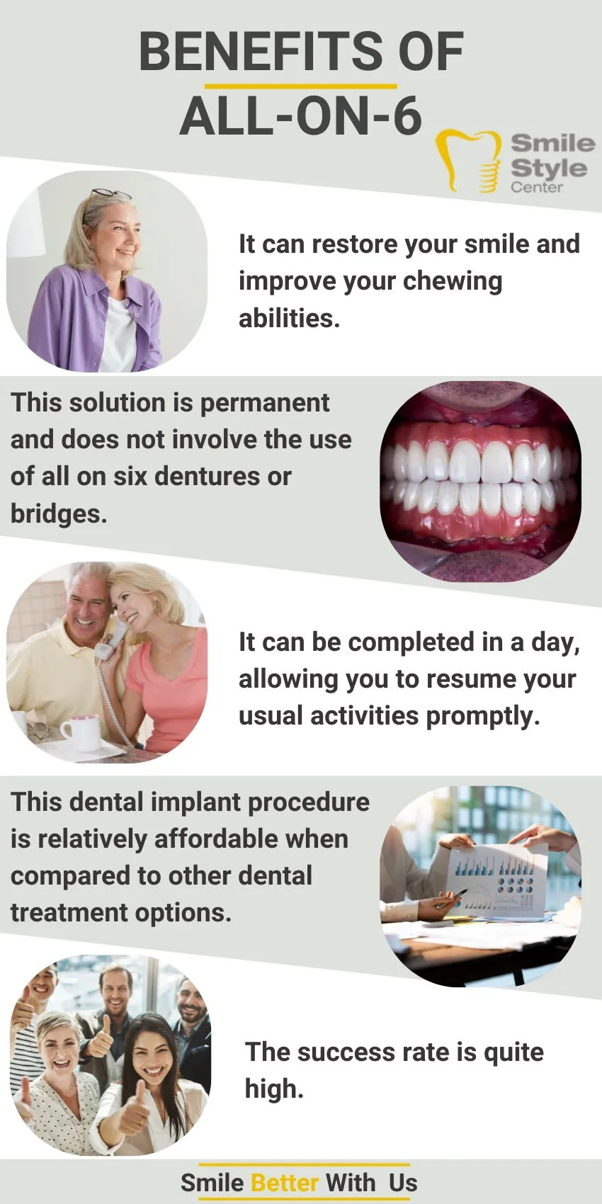 Benefits of All-on-6, turkey